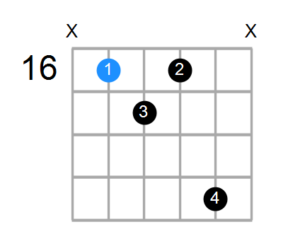 C#7b5sus4 Chord